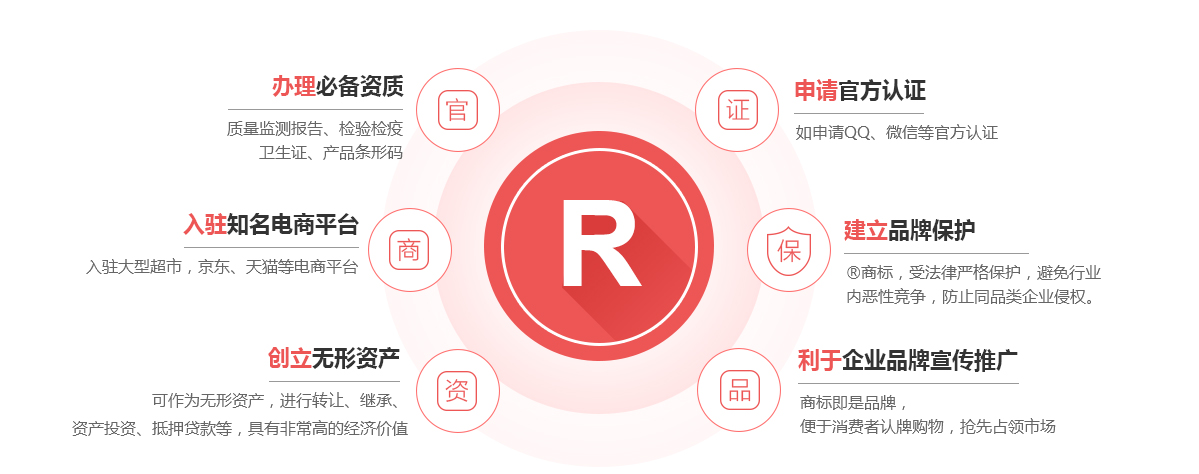 随州商标注册的作用
